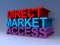 direct market access