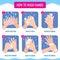 Dirty hands washing properly medical hygiene vector infographic
