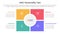 disc personality model assessment infographic 4 point stage template with square and circle center matrix structure for slide