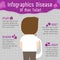 Disease of man toilet infographics