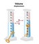 Displacement Method to Measure Volume