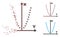 Dissipated Pixel Halftone Dotted Parabola Plot Icon