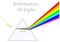 Distribution of light. Dispersion of white light to colors in the prism. Formation of the rainbow. Triangular, transparent glass