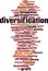 Diversification word cloud