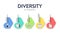 Diversity (DEI) Strategic Framework infographic presentation template with icon vector