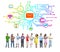 Diversity People Social Networking Internet E-Mail Concept