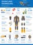 Diving And Snorkeling Infographics