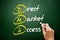 DMA â€“ Direct Market Access acronym, business concept on blackboard