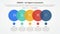 DMADV six sigma framework methodology concept for slide presentation with big circle horizontal with small on bottom with 5 point