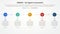 DMADV six sigma framework methodology concept for slide presentation with small circle on horizontal line connection with 5 point