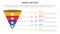 dmadv six sigma framework methodology infographic with funnel shape 3d reverse pyramid 5 point list for slide presentation