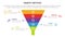 dmadv six sigma framework methodology infographic with funnel shape center 5 point list for slide presentation