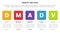 dmadv six sigma framework methodology infographic with round square box and table 5 point list for slide presentation