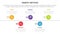 dmadv six sigma framework methodology infographic with timeline point right direction information 5 point list for slide