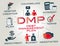 Dmp - debt management plan