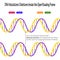 DNA mutations: deletions inside the open reading frame