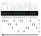 DNA sequencing