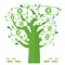 Dolar money tree green icons Vector Currency