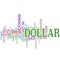 Dollar communication word cloud