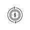 Dollar inside clock and circling arrows line icon