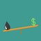 Dollar sign and oil drop on scale board. Balance between dollar and oil value. Seesaw icon. Business infographic. Green background