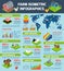 Domestic cattle breeding farm infographic poster