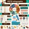 Domestic pets infographic elements, helthcare, vet