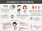 Domestic Violence infographic with sample data.