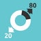 Donut chart, Pareto rule