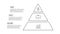 Doodle infographic pyramid with 3 options. Hand drawn icons. Thin line illustration