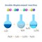 Double displacement reaction - sodium hydroxide and copper sulfate. Types of chemical reactions, part 3 of 7.