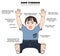 Down syndrome physical characteristic infographic diagram