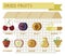 Dried fruits concept