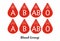 Drops of blood  group symbol isolated. Drops of blood with blood type. Donation blood.