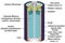 Dry cell battery parts infographic diagram