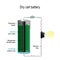 Dry cell. Cross section of battery with cathode, anode, paste, light bulb, switch and Electrons flow