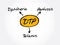 DTP - Diphtheria Tetanus Pertussis acronym, medical concept