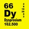 Dysprosium periodic table of elements