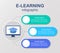 E-learning advantages infographic chart design template