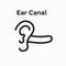 Ear and ear canal outline icon image for hearing / listening los