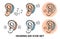 Ear hearing aid for deaf, hear impaired, medical auditory device for listen noise, sound sensory perception icon. Deafness. Vector