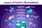 Earth Atmosphere Infographic Poster