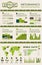 Earth Day infographic with world ecology facts