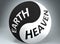 Earth and heaven in balance - pictured as words Earth, heaven and yin yang symbol, to show harmony between Earth and heaven, 3d
