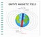 Earth`s magnetic field or geomagnetic field for education