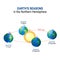 Earth`s. seasons in the Northern Hemisphere