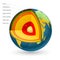 Earth structure vector illustration. Center of the planet core