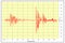 Earthquake wave graph report