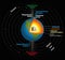 Earths Magnetic Field German