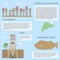 Easter Island Infographic Moai on different versions of statues Rongorongo scripts wooden table include real old